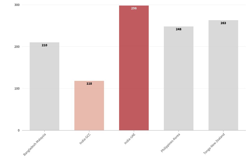 chart visualization