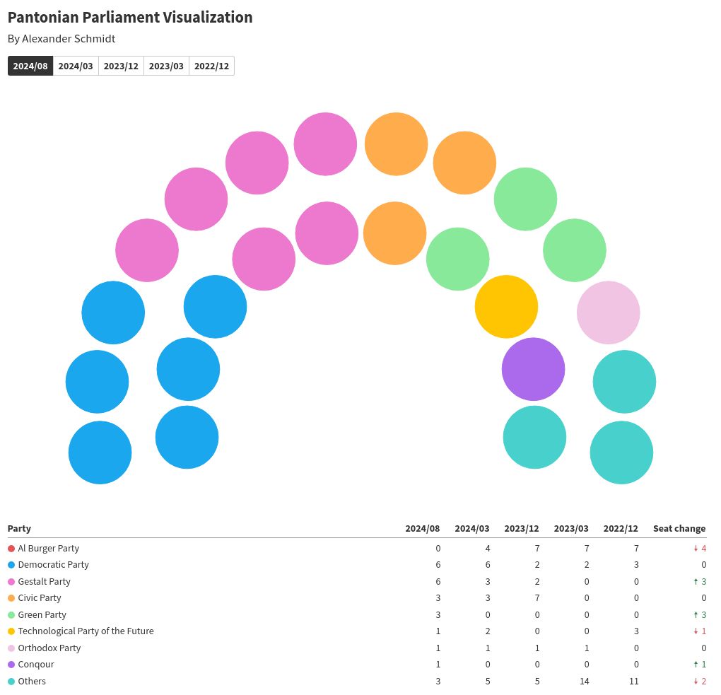 parliament visualization