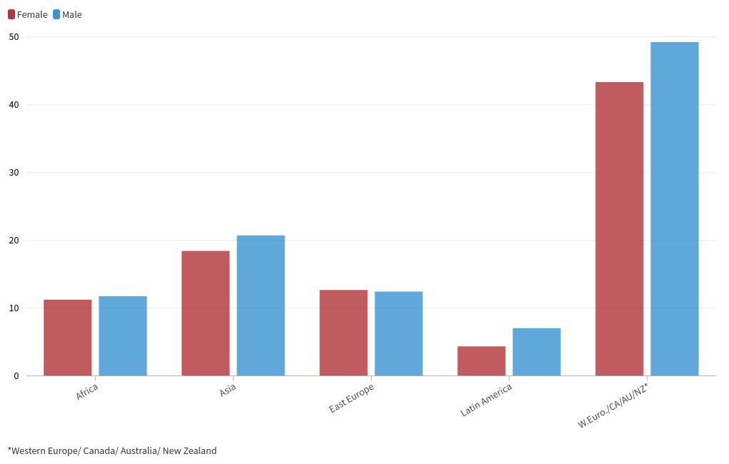 chart visualization