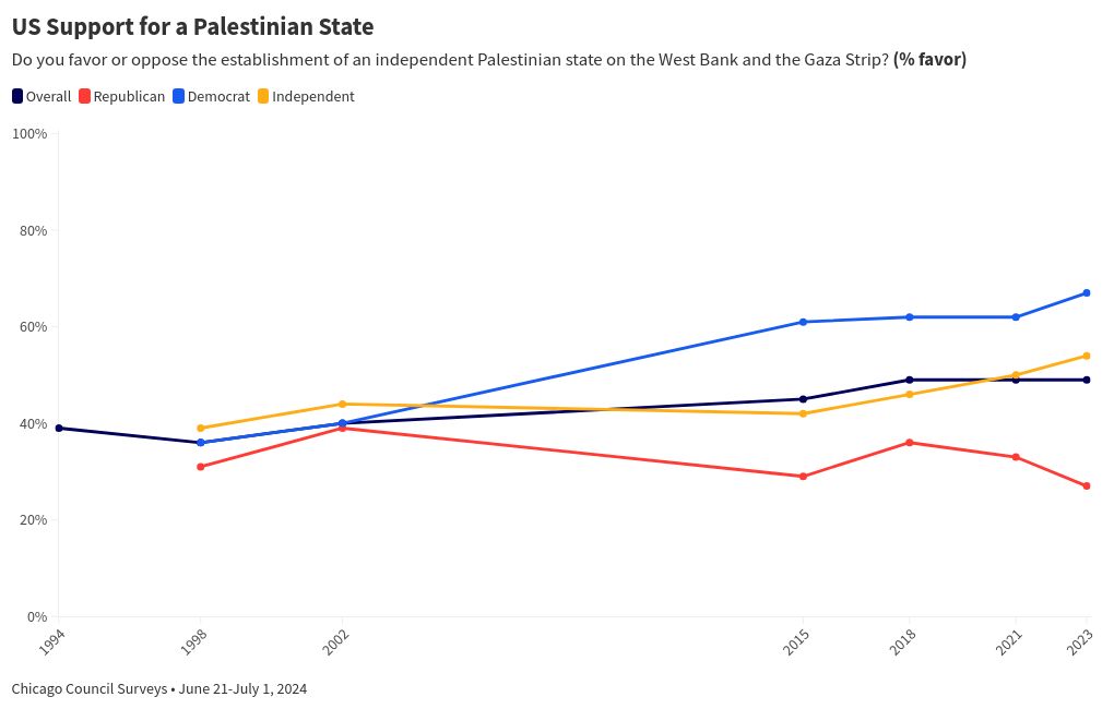 chart visualization