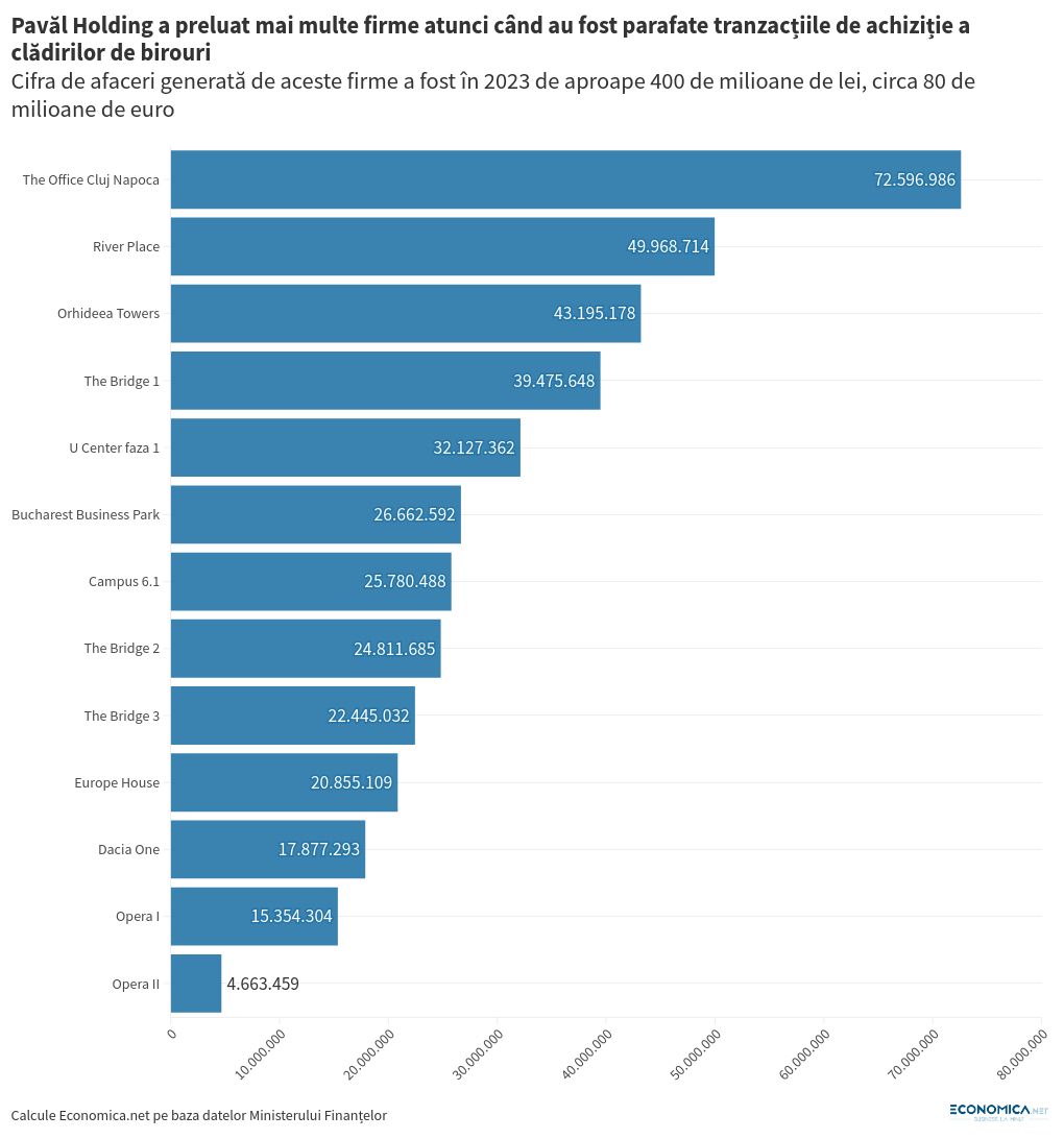 chart visualization