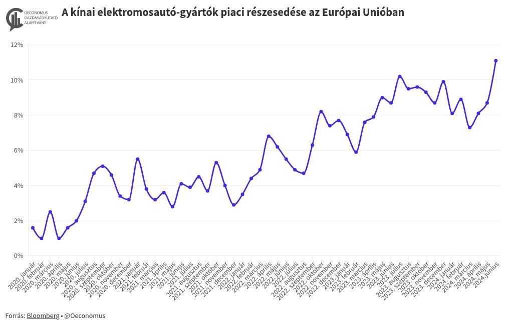 chart visualization