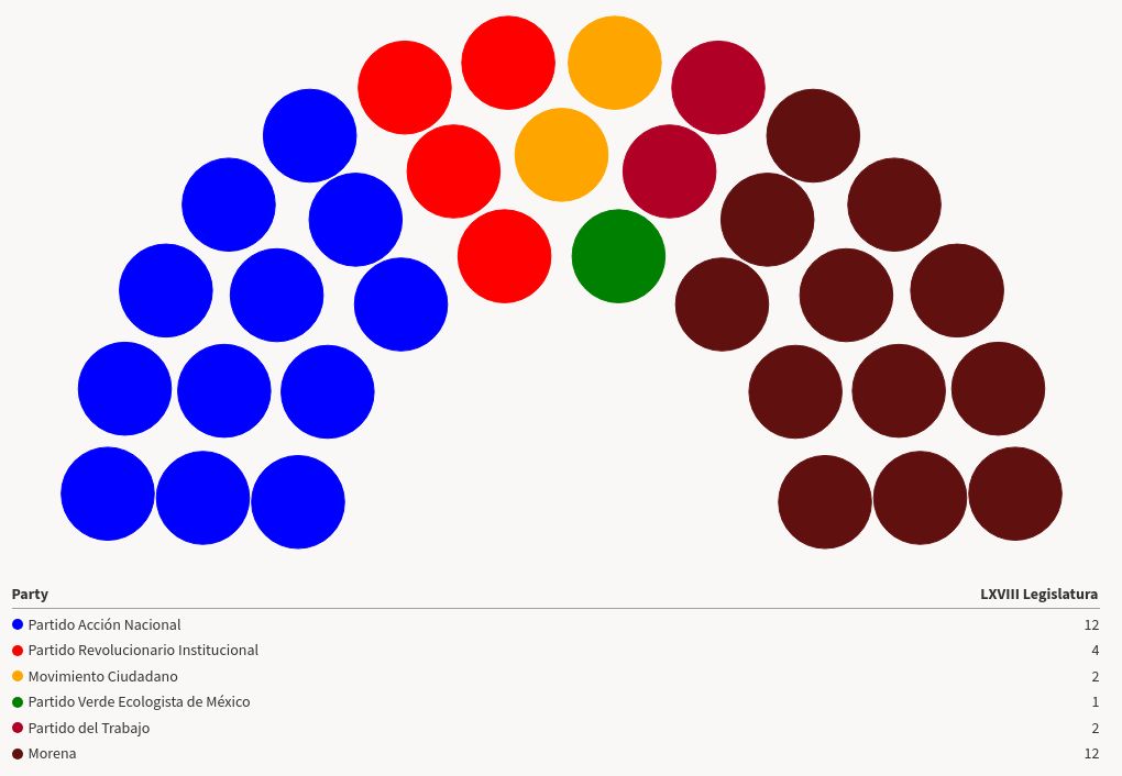 parliament visualization