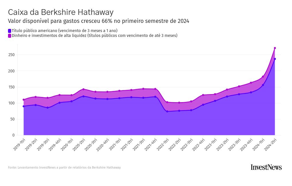 chart visualization