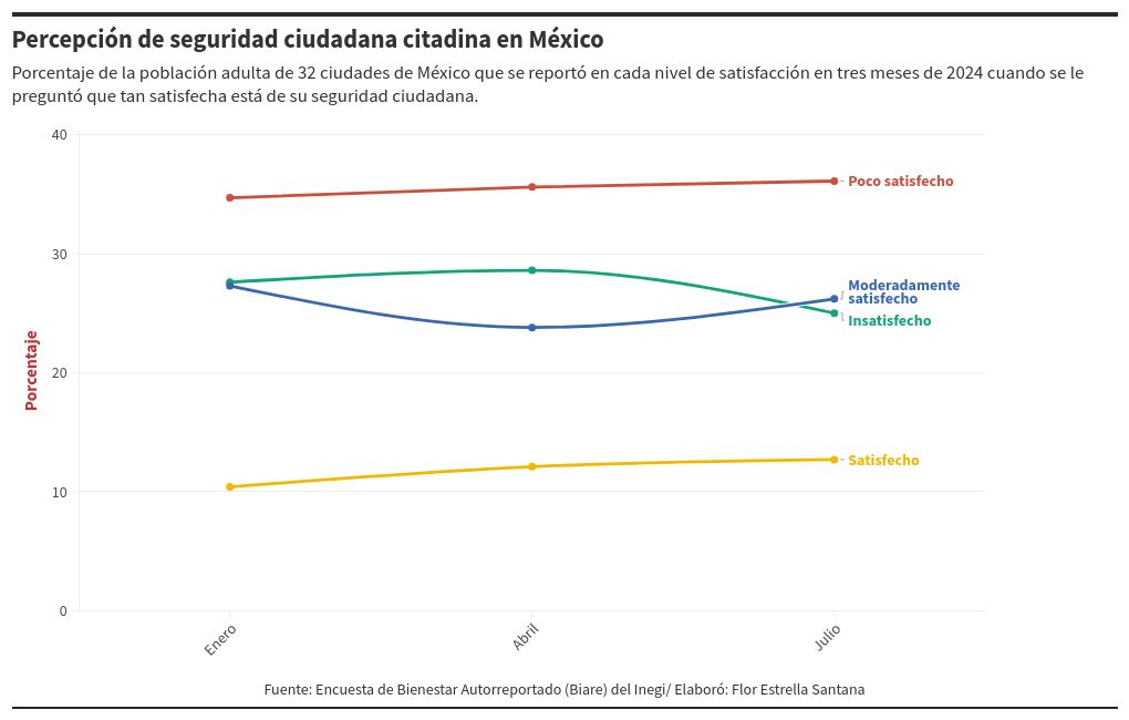 chart visualization