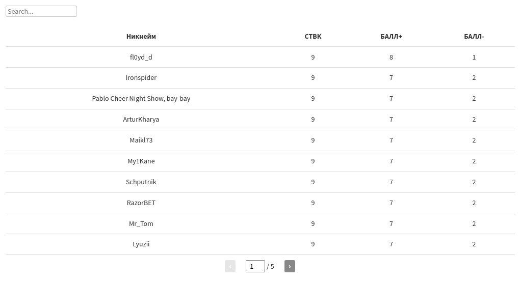 table visualization