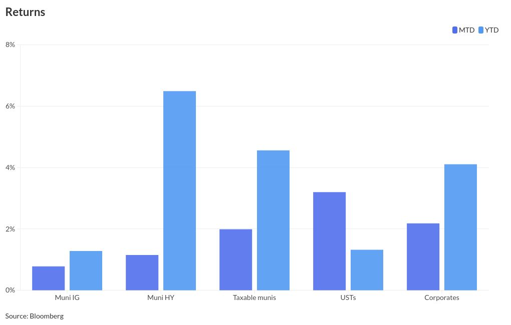 chart visualization