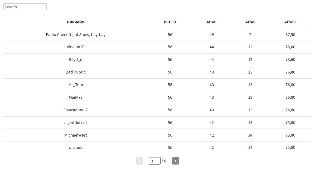 table visualization