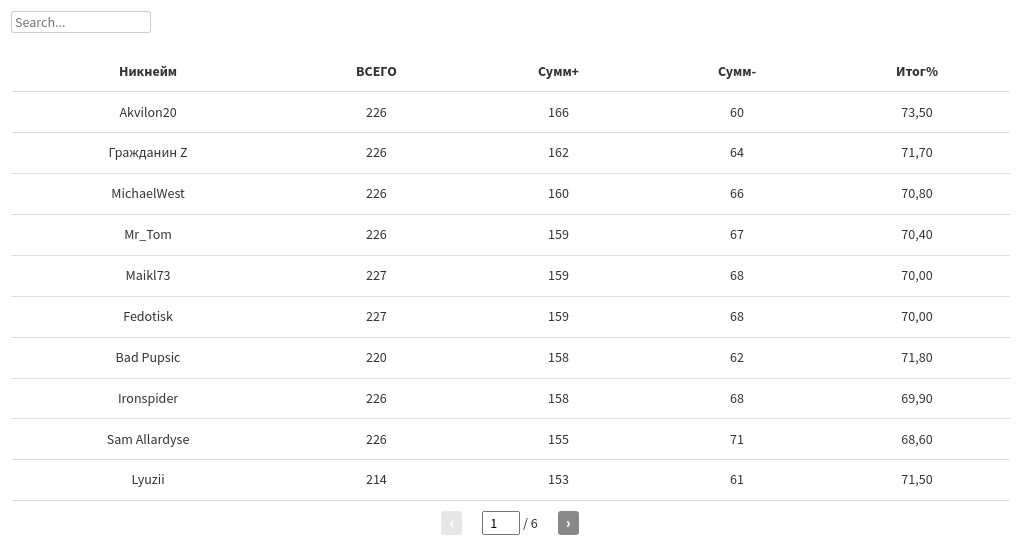 table visualization