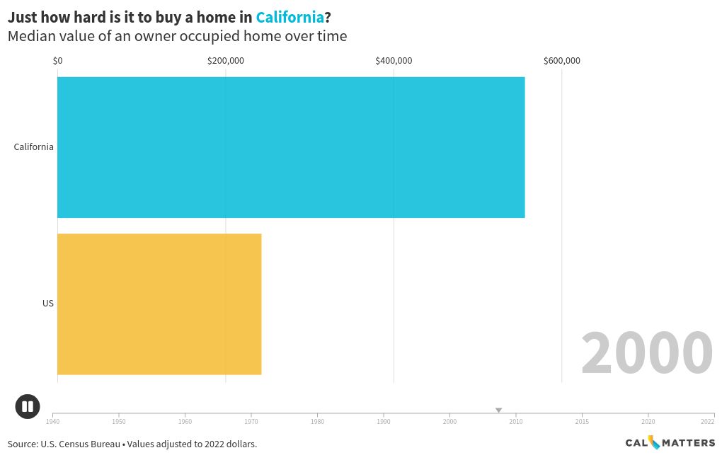 bar-chart-race visualization