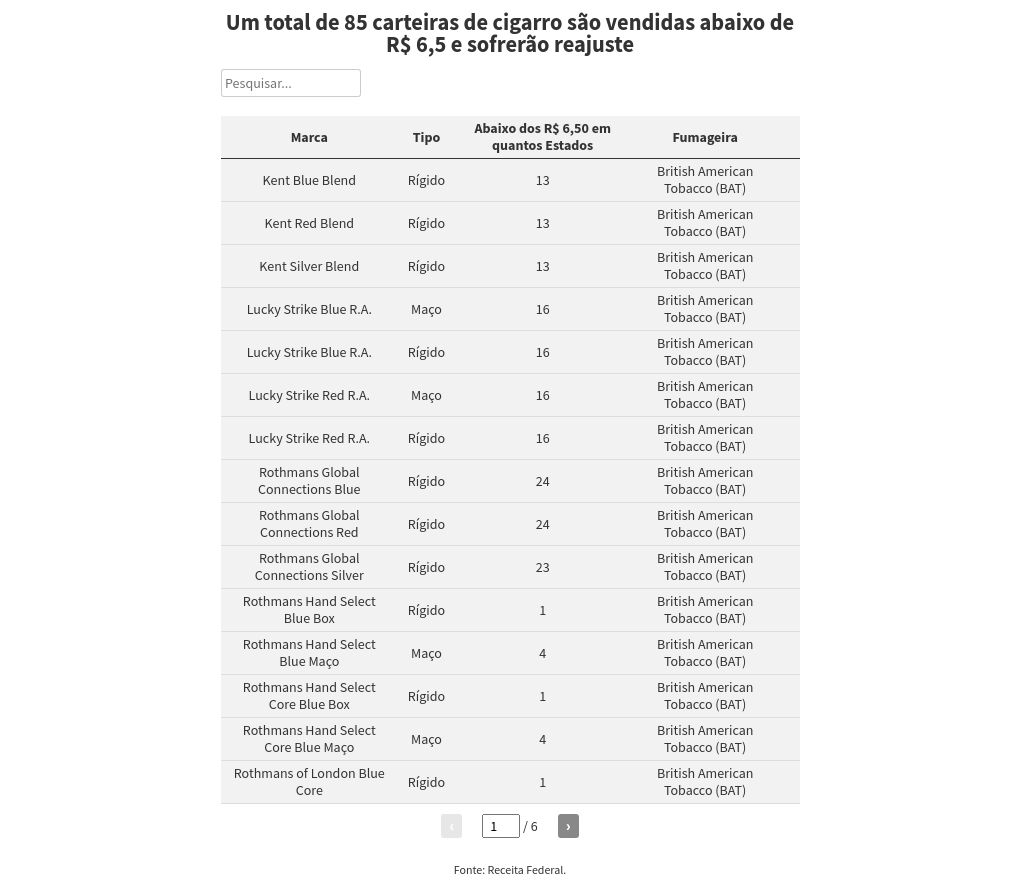 table visualization