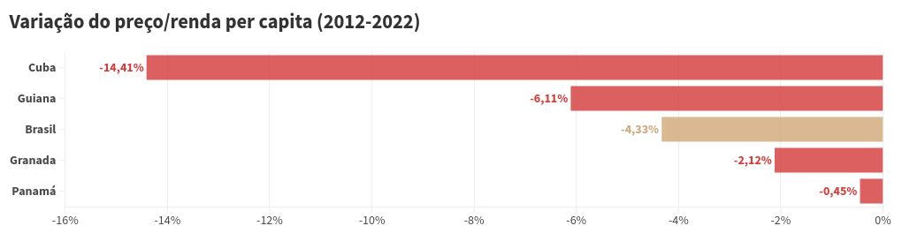 visualización de gráficos