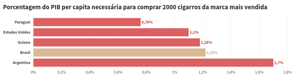 visualización de gráficos