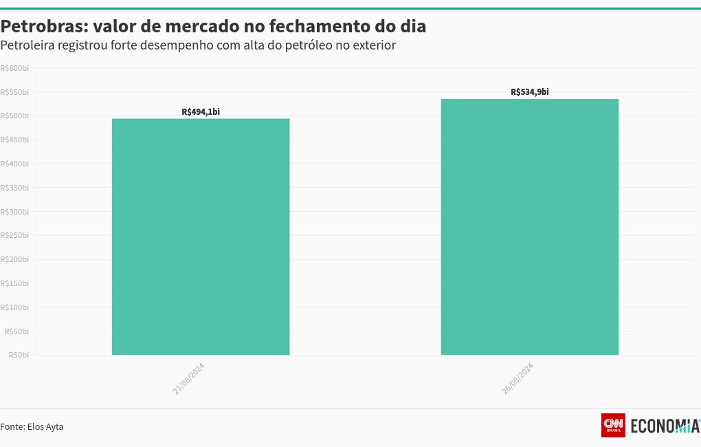 chart visualization