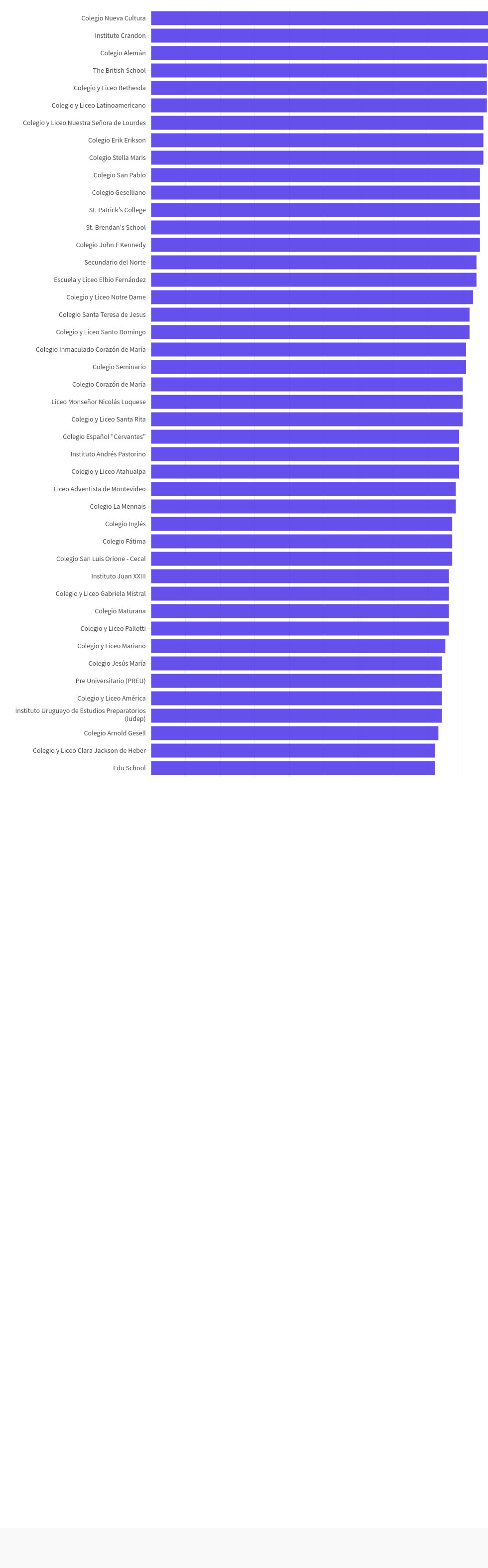 chart visualization