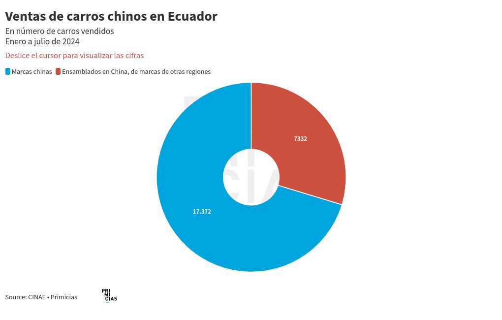 chart visualization