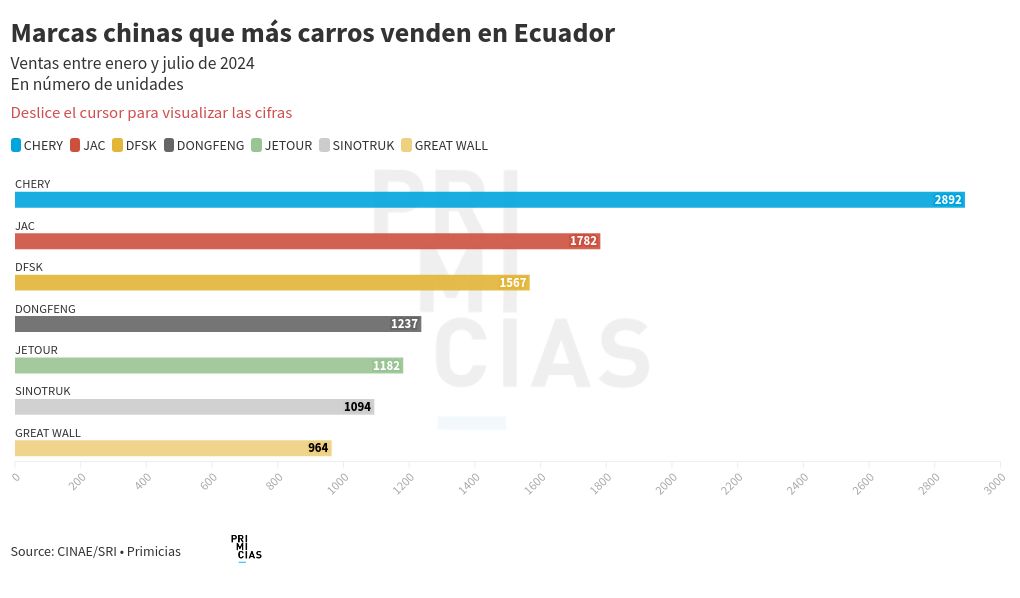 chart visualization