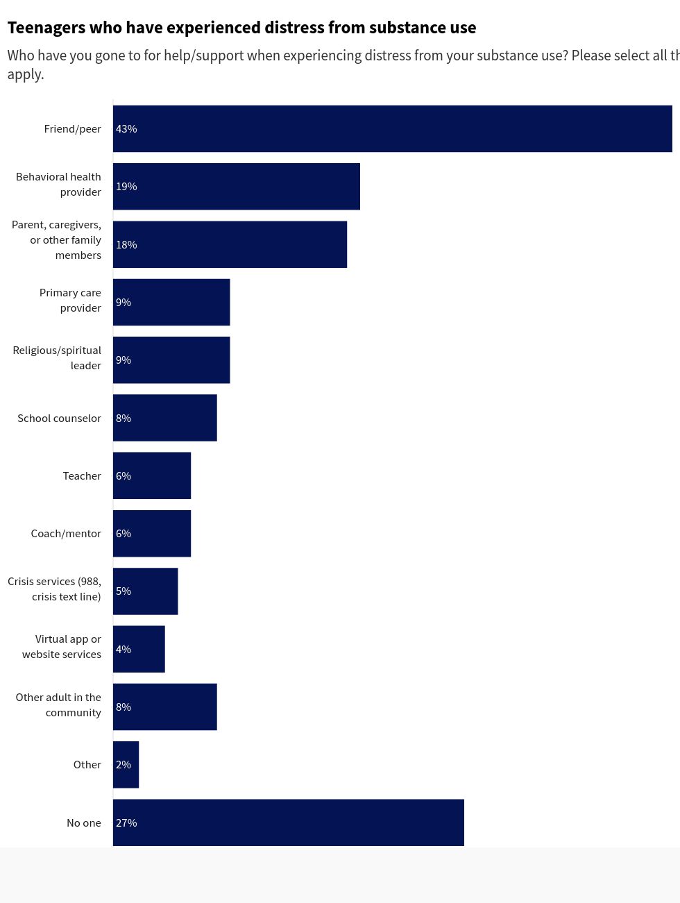 chart visualization