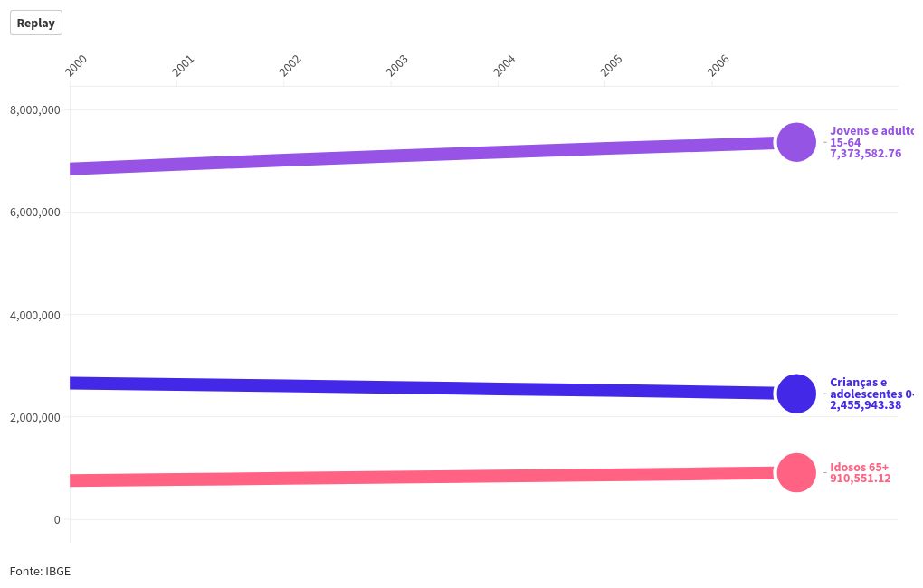 chart visualization