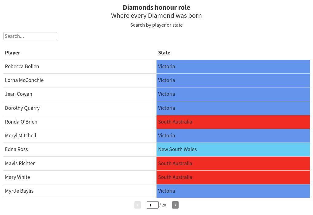 table visualization