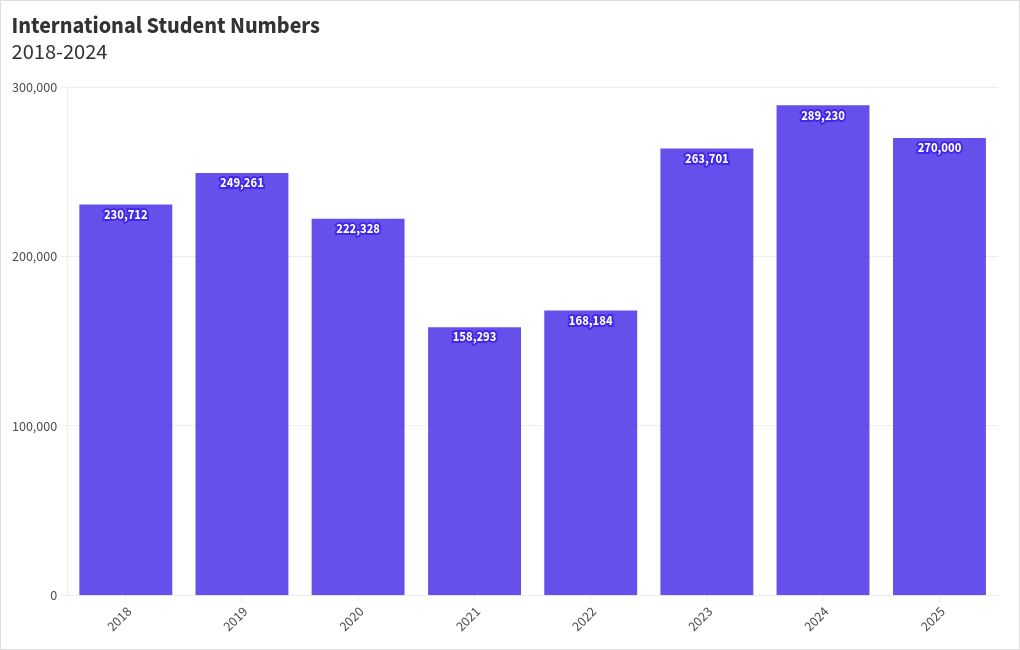 chart visualization