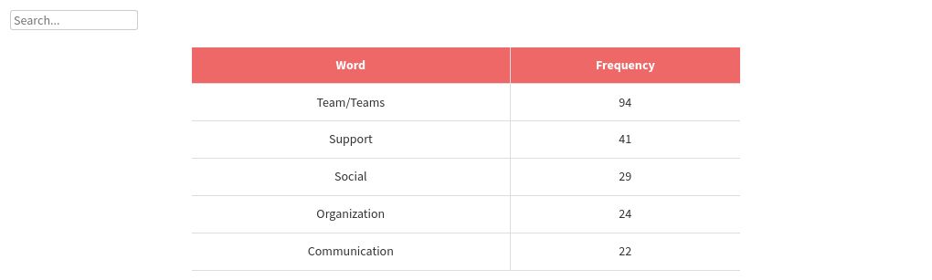 table visualization