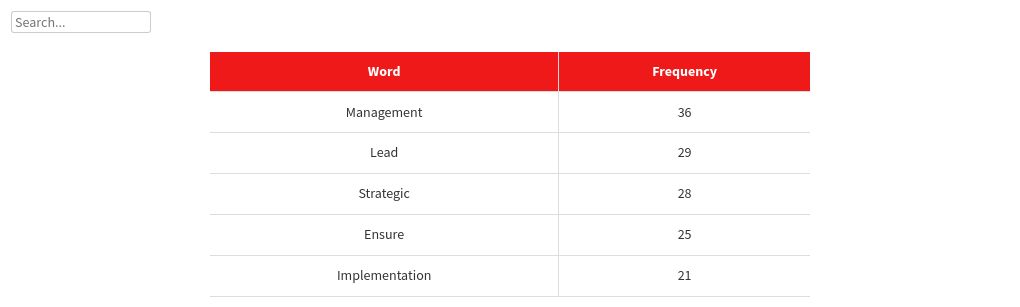 table visualization