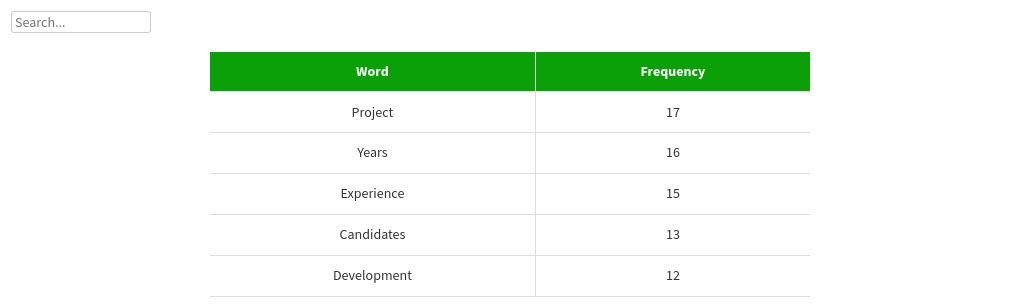 table visualization