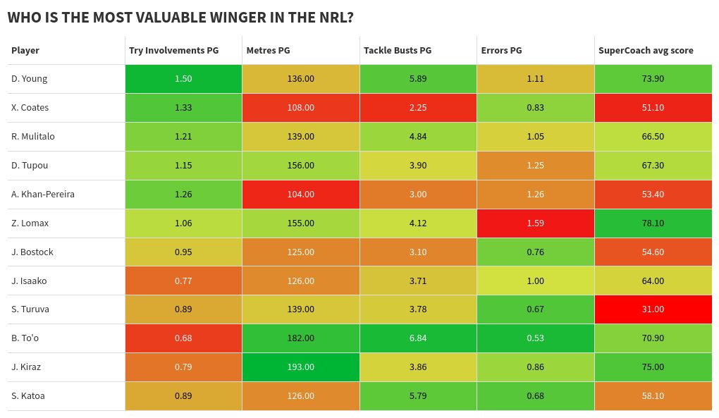 table visualization