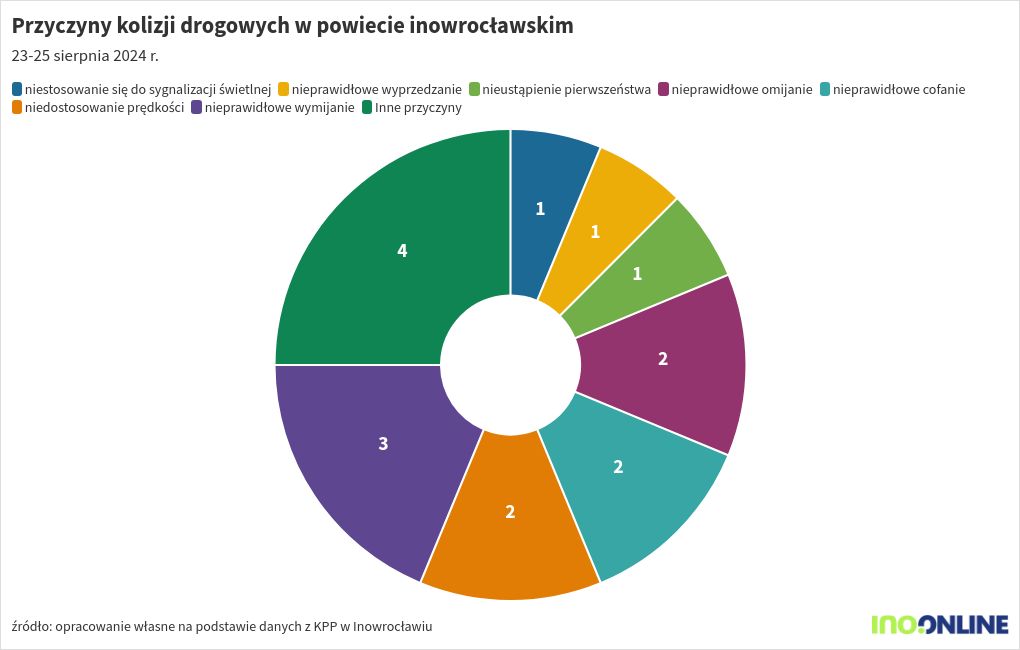 chart visualization