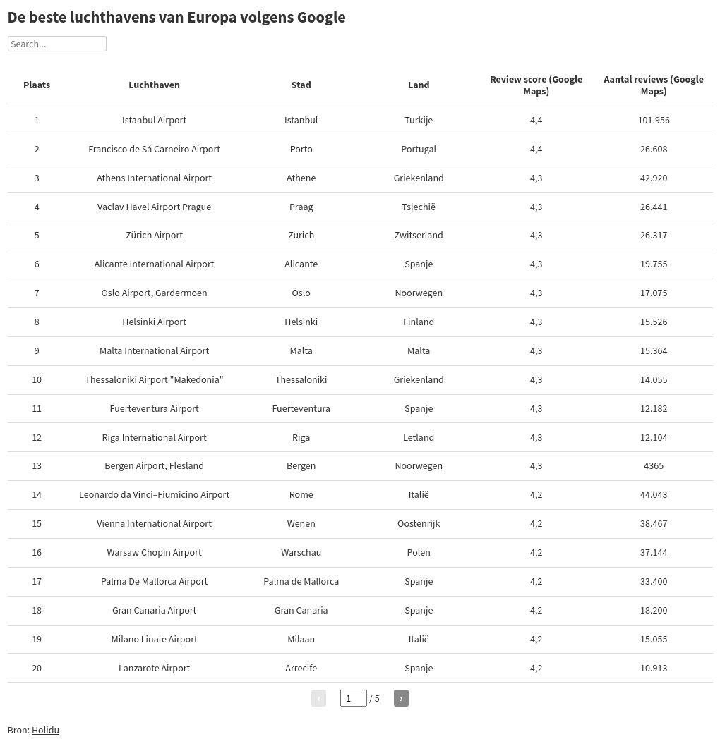 table visualization