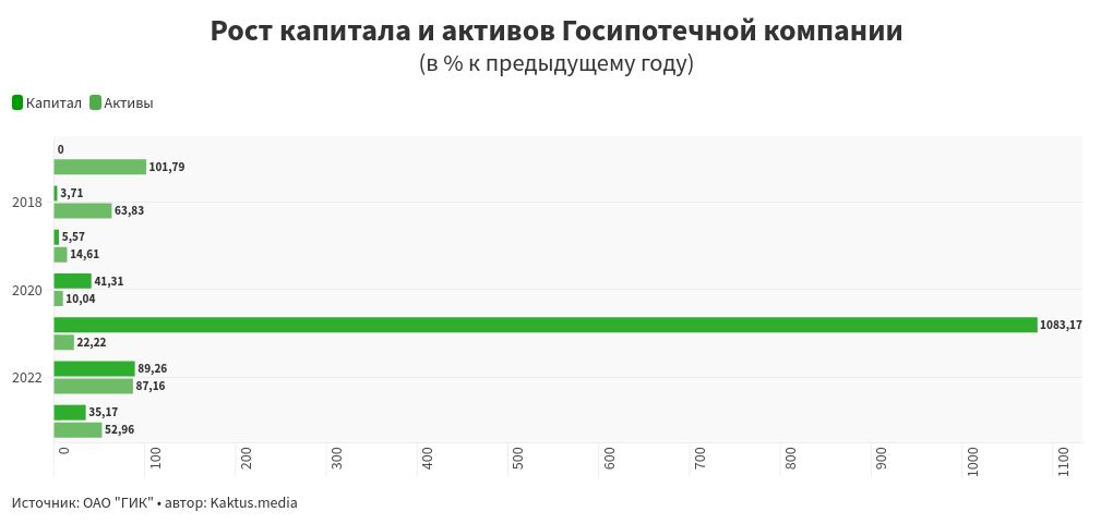 chart visualization