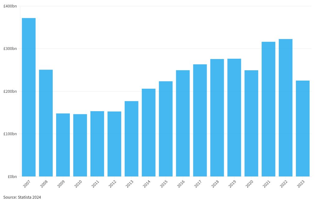 chart visualization