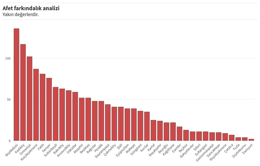 chart visualization