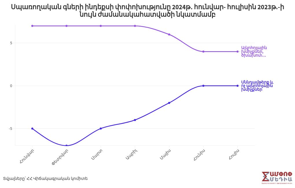 chart visualization