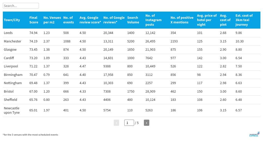 table
visualization