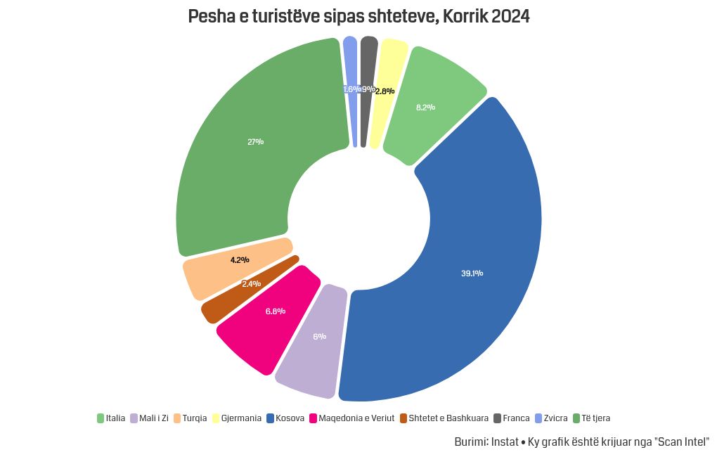 chart visualization