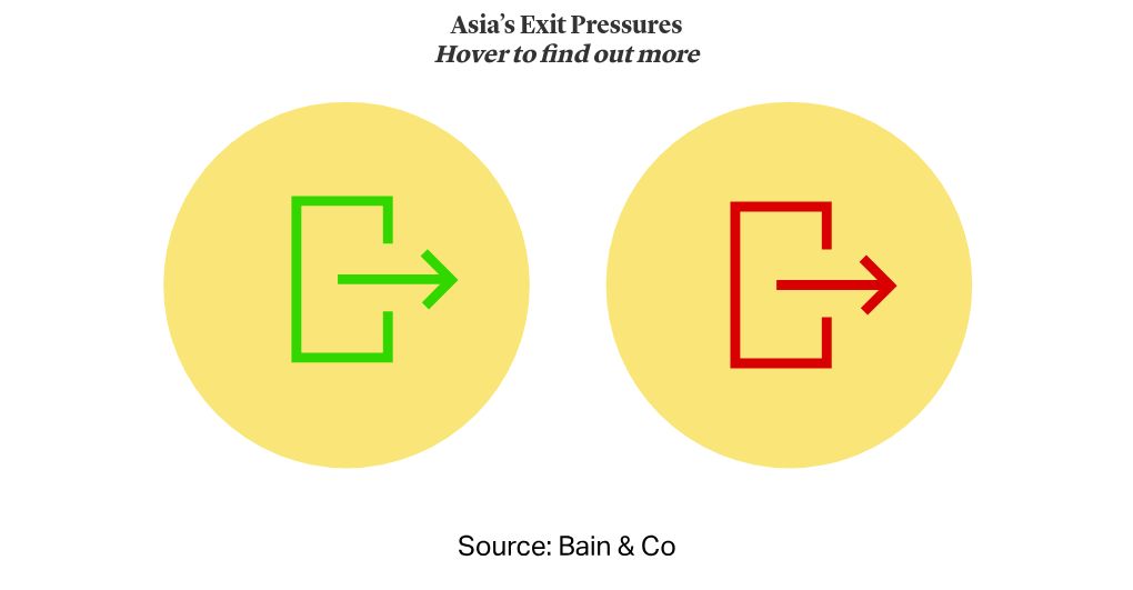 interactive diagram visualization