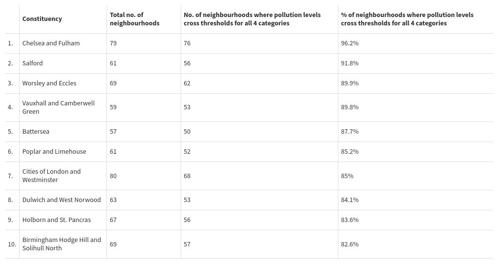 table visualization