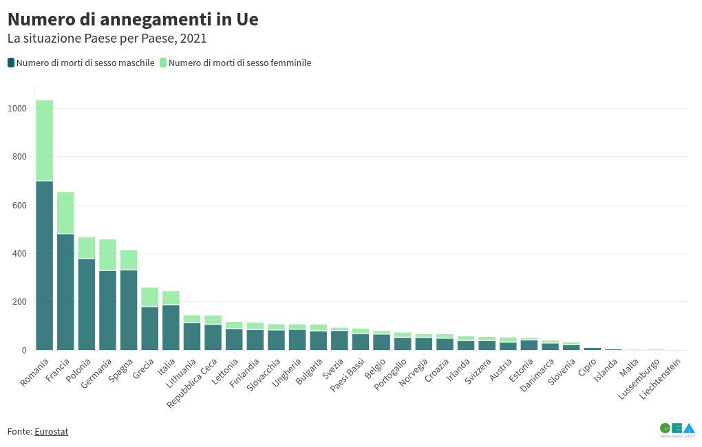 chart visualization