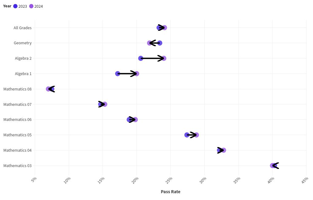 scatter visualization