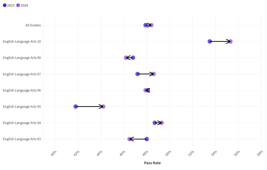 scatter visualization