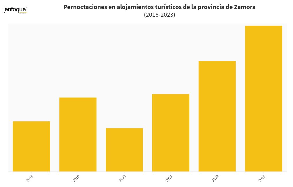 chart visualization