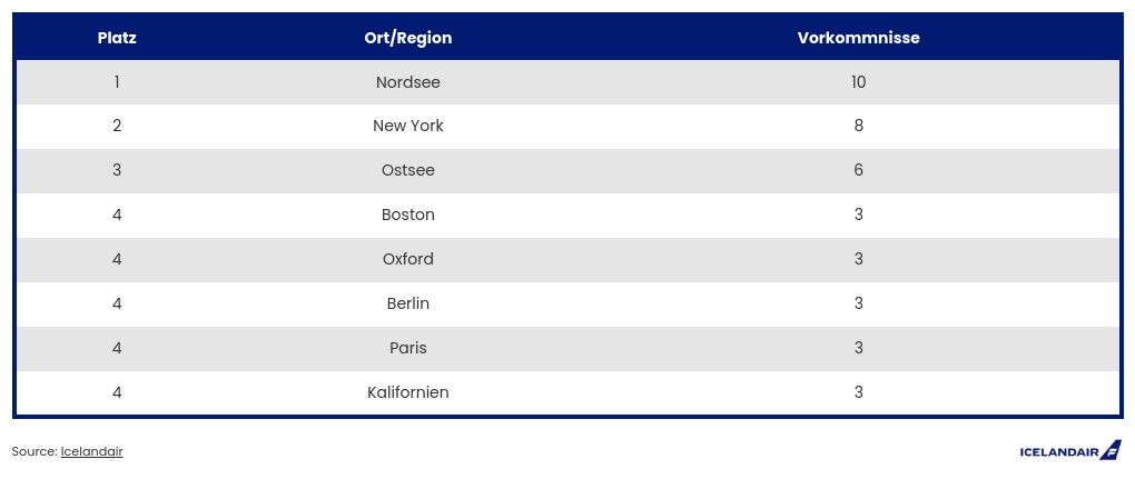 table visualization