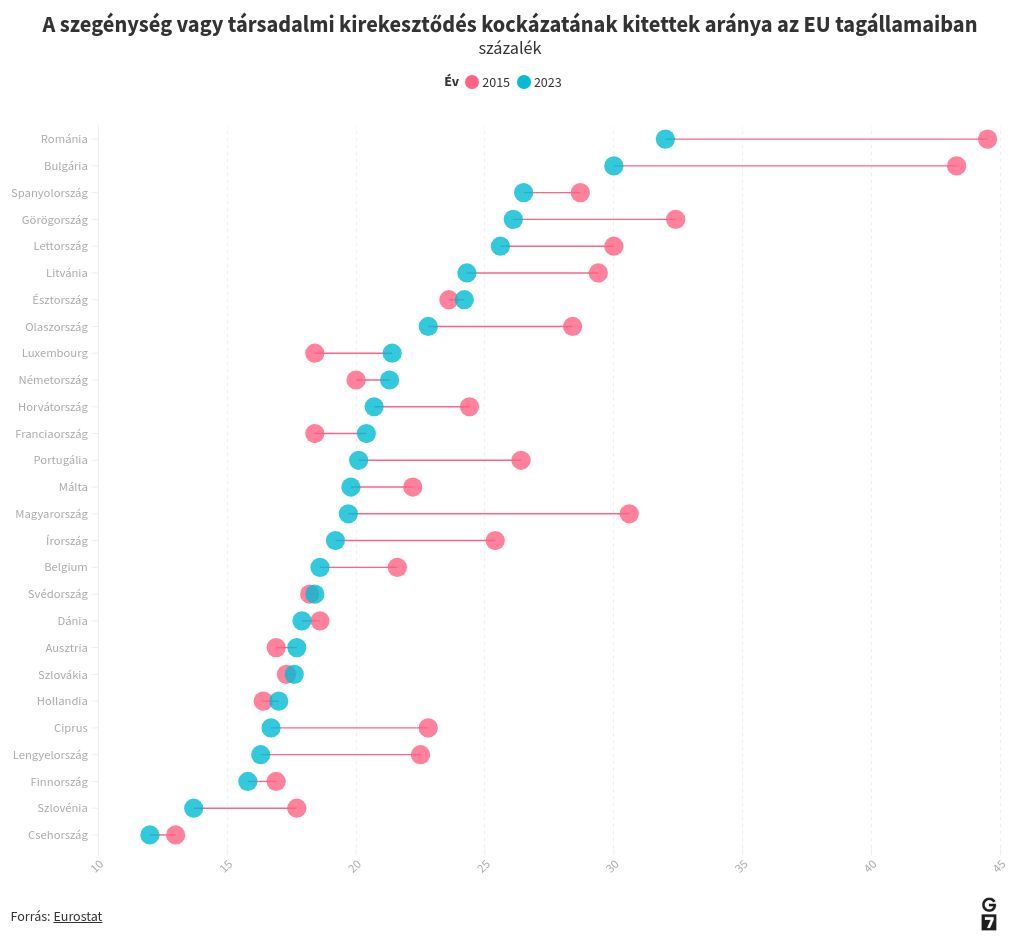 scatter visualization