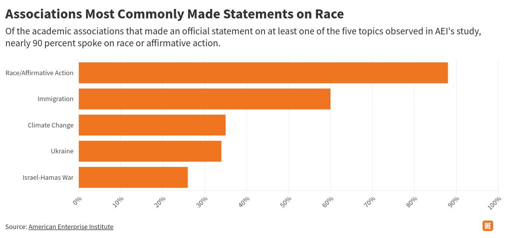 chart visualization