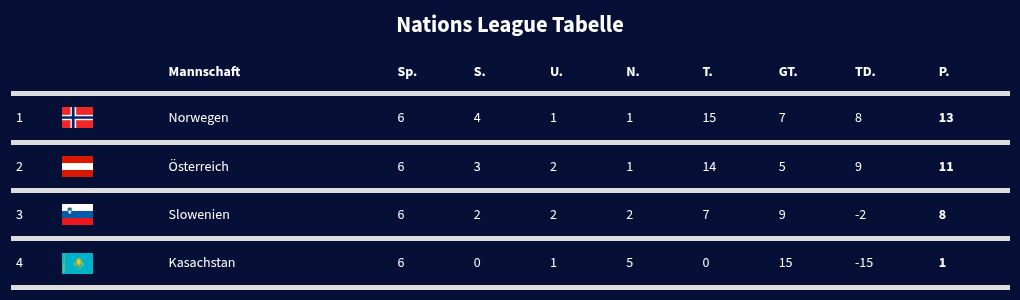 table visualization