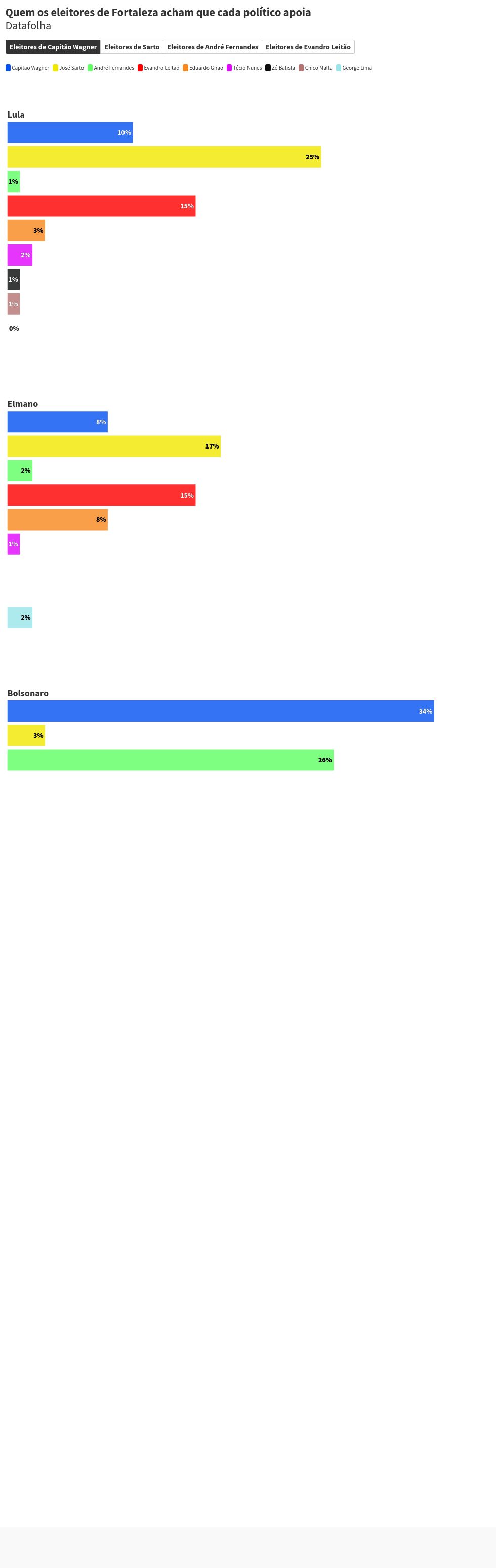 chart visualization