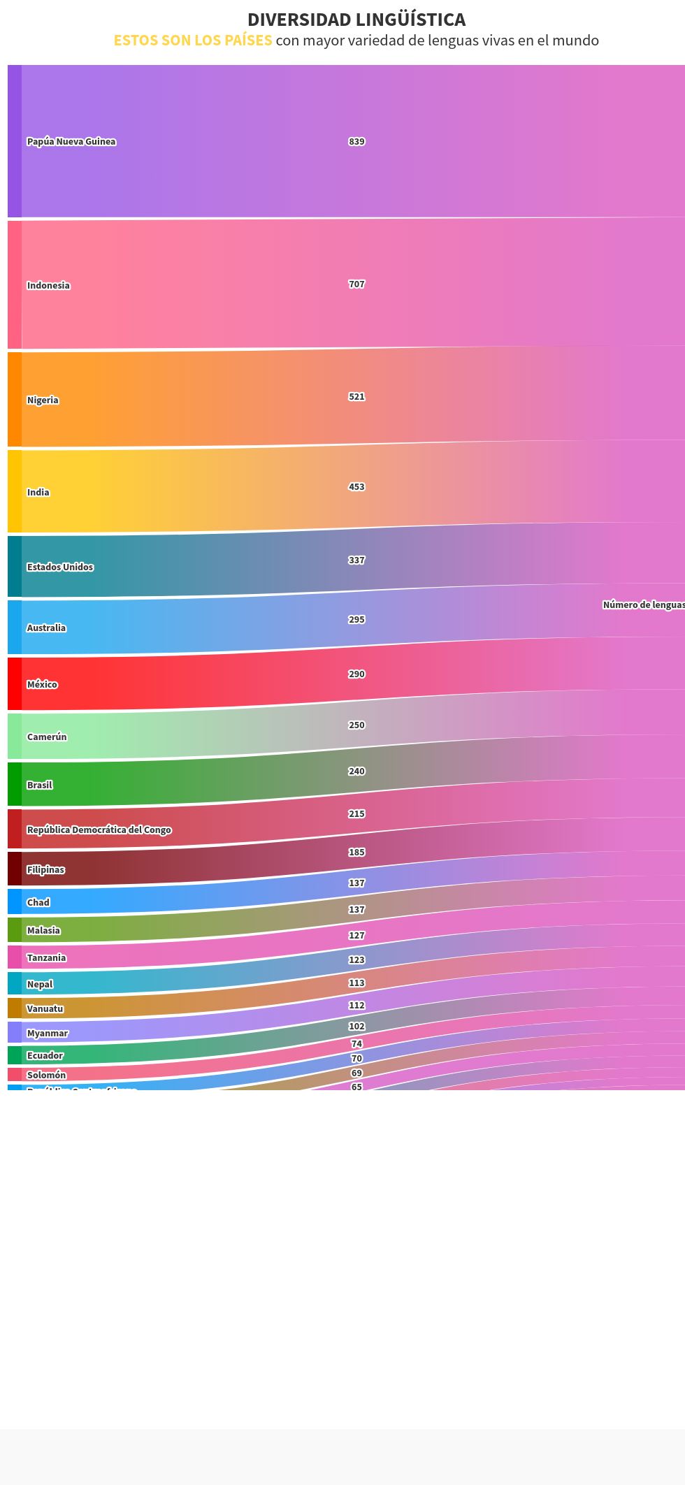 sankey visualization