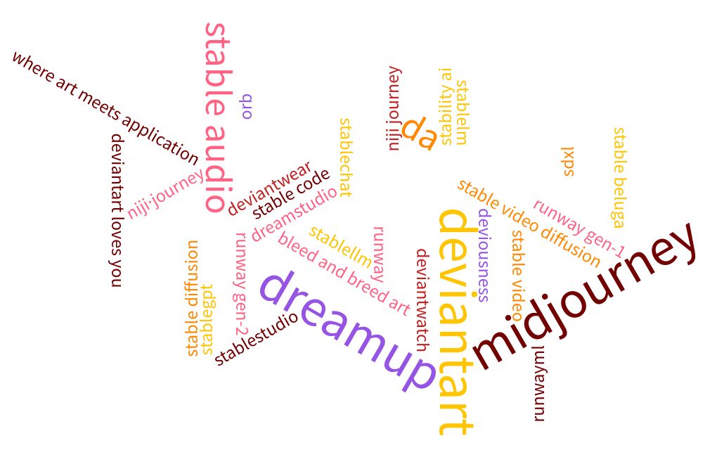 word-cloud visualization